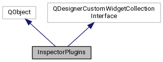 MuseScore: InspectorPlugins Class Reference