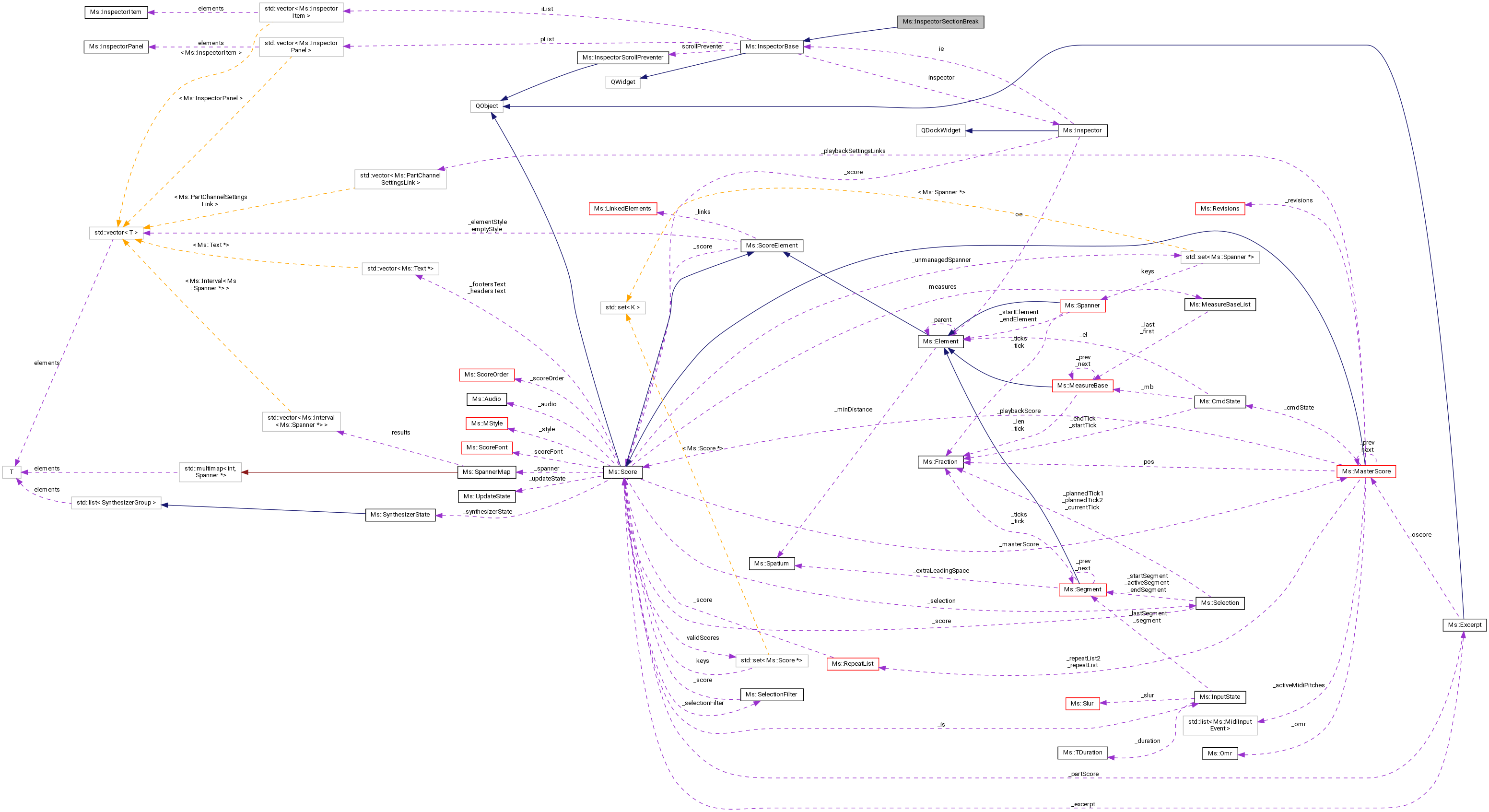 MuseScore: Ms::InspectorSectionBreak Class Reference