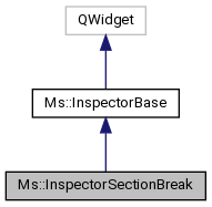 MuseScore: Ms::InspectorSectionBreak Class Reference