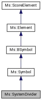 MuseScore: Ms::SystemDivider Class Reference